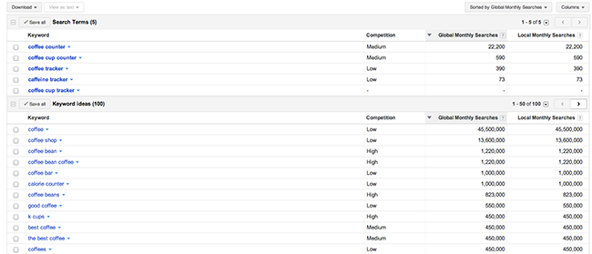 Google Keyword Tool breakdown for search terms